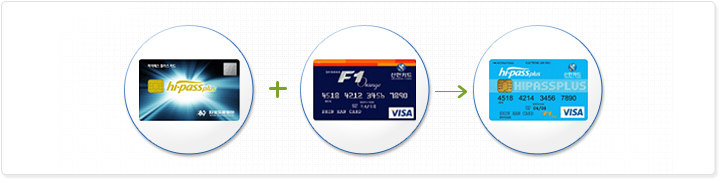 IC칩이 내장된 스마트카드로서 한국도로공사 전자카드기능과 통행료 등의 신용지불에 사용되는 신용카드 기능이 결합된 신용카드