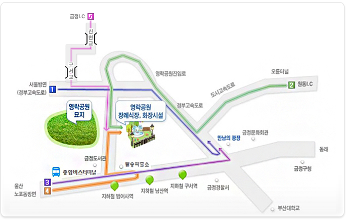 경부고속도로 이용 시(서울->부산),남해고속도로 이용 시,울산,노포동 방면 이용 시 아래 내용참고